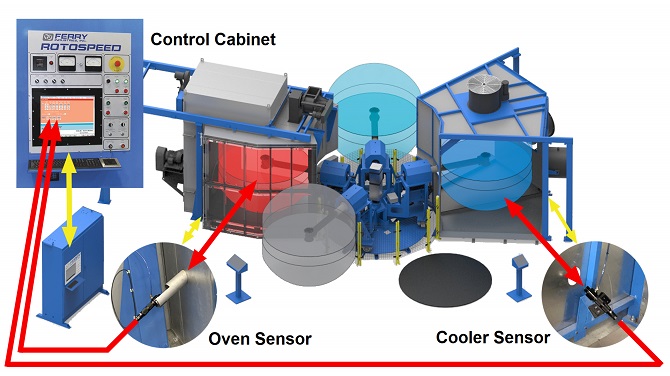 Ferry IRT InfraRed Thermometry